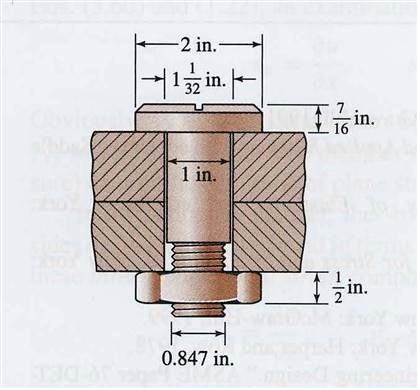 Two plates are fastened by a bolt and nut as shown in the picture ...