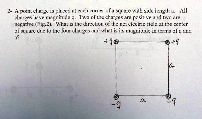 SOLVED: A point charge is placed at each corner of a square with side ...