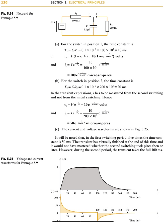 SOLVED: Texts: For The Network Shown In Fig. 5.24: (a) Determine The ...