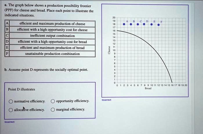 The graph below shows the production possibility frontier (PPF) for ...