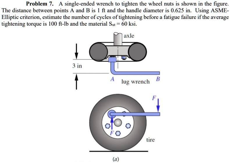 SOLVED: Problem 7. A single-ended wrench to tighten the wheel nuts is ...