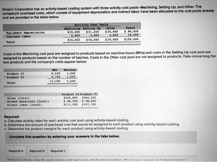 SOLVED Musich Corporation has an activitybased costing system with