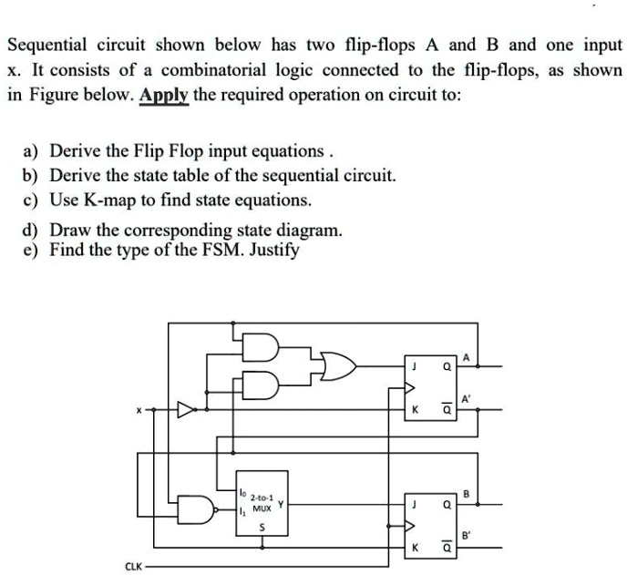 SOLVED: 'Please Solve The Problem Sequential Circuit Shown Below Has ...