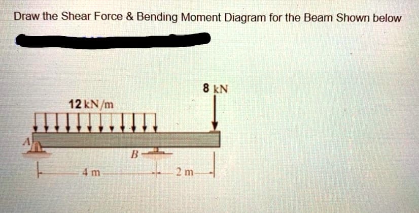 SOLVED: Draw the Shear Force Bending Moment Diagram for the Beam Shown ...
