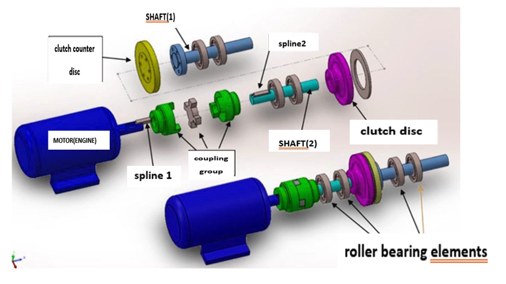 SOLVED a)Calculate the length of the key between the motor shaft and the coupling (bxh table