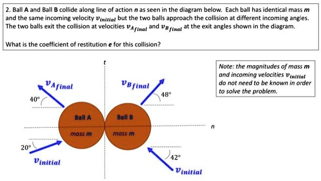 SOLVED: Ball A and Ball B collide along the line of action n, as seen ...