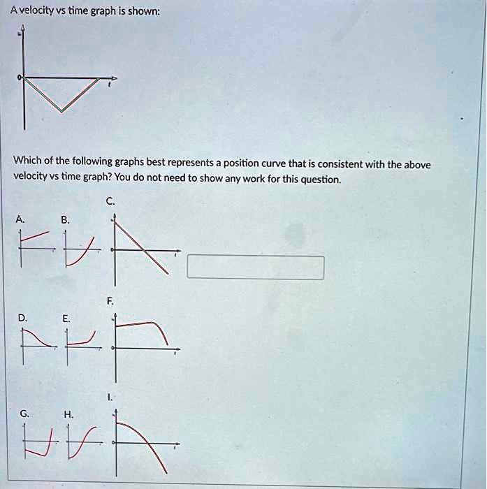 SOLVED: A velocity vs time graph is shown: Which of the following ...