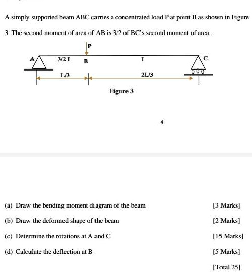 SOLVED: A simply supported beam ABC carries a concentrated load P at ...