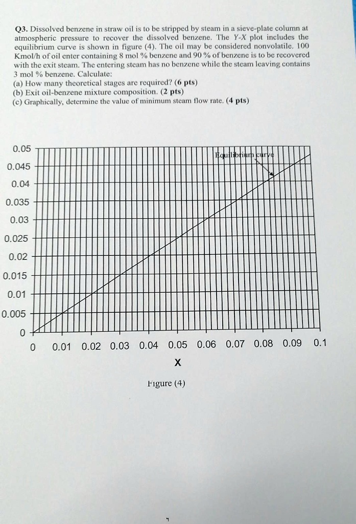 SOLVED: Q3. Dissolved benzene in straw oil is to be stripped by steam ...