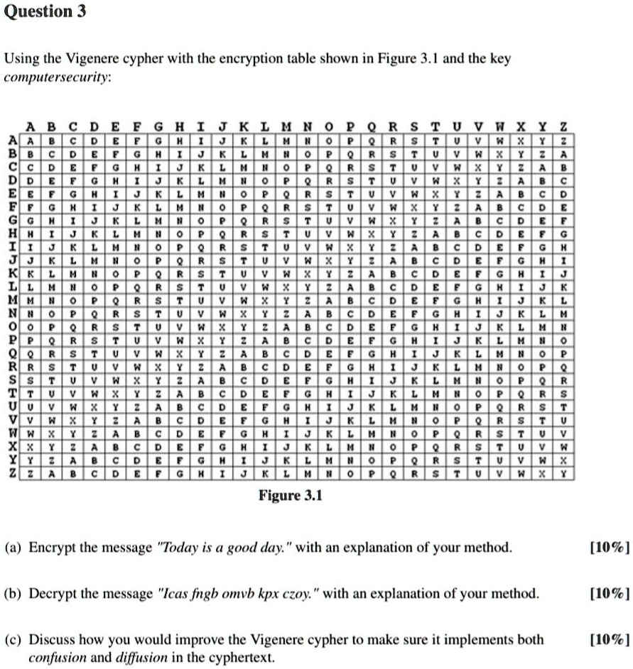 SOLVED: Question 3 Using The Vigenere Cipher With The Encryption Table ...