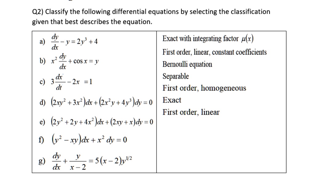 Q2) Classify the following differential equations by selecting the classification given that best describes the equation.
a) dy/dx - y = 2y^3 + 4
b) x^2 dy/dx + cos x = y
c) 3 dx/dt - 2x = 1
d) (2xy^2 + 3x^2)dx + (2x^2 y + 4y^3)dy = 0
e) (2y^2 + 2y + 4x^2)dx + (2xy + x)dy = 0
f) (y^2 - xy)dx + x^2 dy = 0
g) dy/dx + y/(x - 2) = 5(x - 2)y^1/2
Exact with integrating factor ?(x)
First order, linear, constant coefficients
Bernoulli equation
Separable
First order, homogeneous
Exact
First order, linear