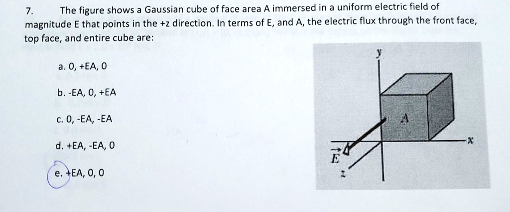 the figure shows a gaussian cube of face area a immersed in a uniform ...