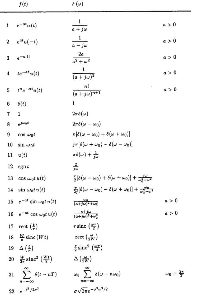 Solved F T F E Alu T A Jw 25 2a A W E U T 0 0 E Aly 0 0 Te Atu T 0 Jw T E At U T 0 0 J N 1 6 2r W 2r6