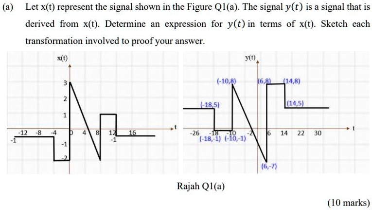 (a) Let x(t) represent the signal shown in Figure Q1(a). The signal y(t ...