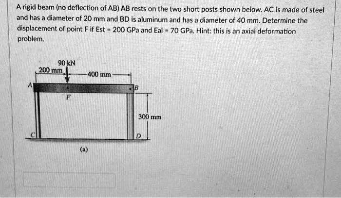 A rigid beam (no deflection of AB) AB rests on the two short posts ...