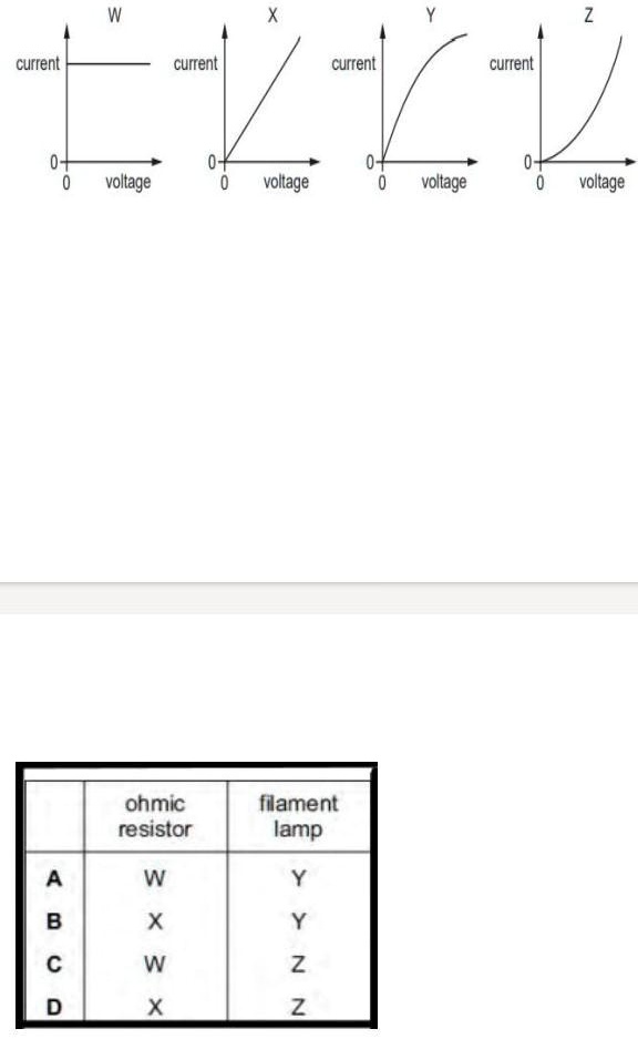 SOLVED The diagrams show four currentvoltage graphs. Which two graphs