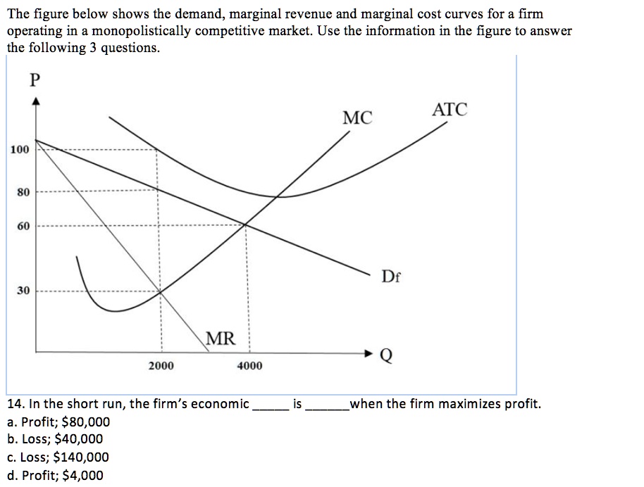 SOLVED: The figure below shows the demand,marginal revenue and marginal ...