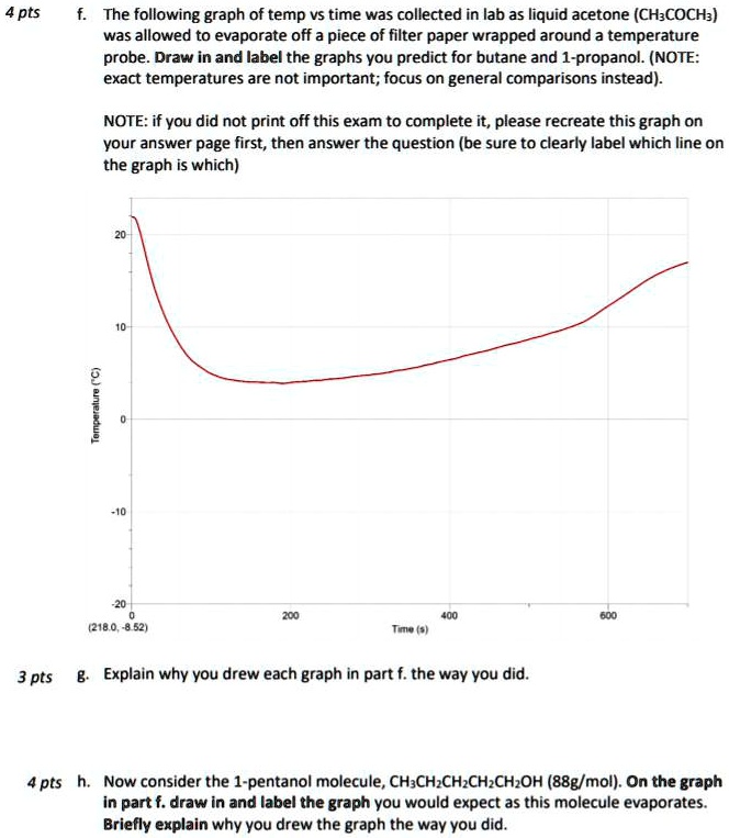 SOLVED 4 pts The following graph of temp vs time was collected in lab