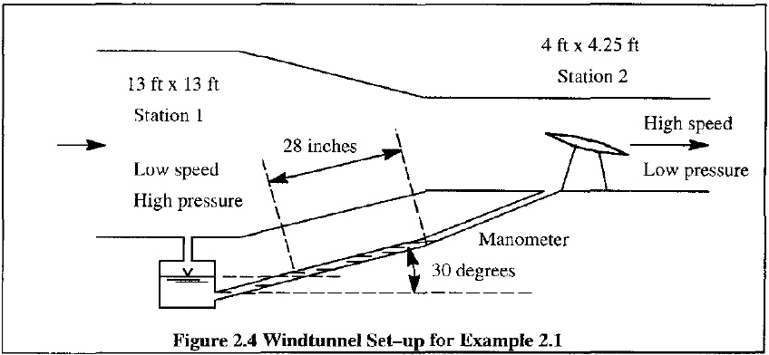 SOLVED: A wind tunnel has a test section of 4 ft x 4 ft and a largest ...