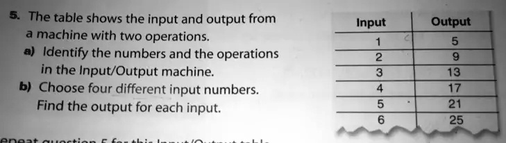SOLVED: The table shows the input and output from machine with two ...
