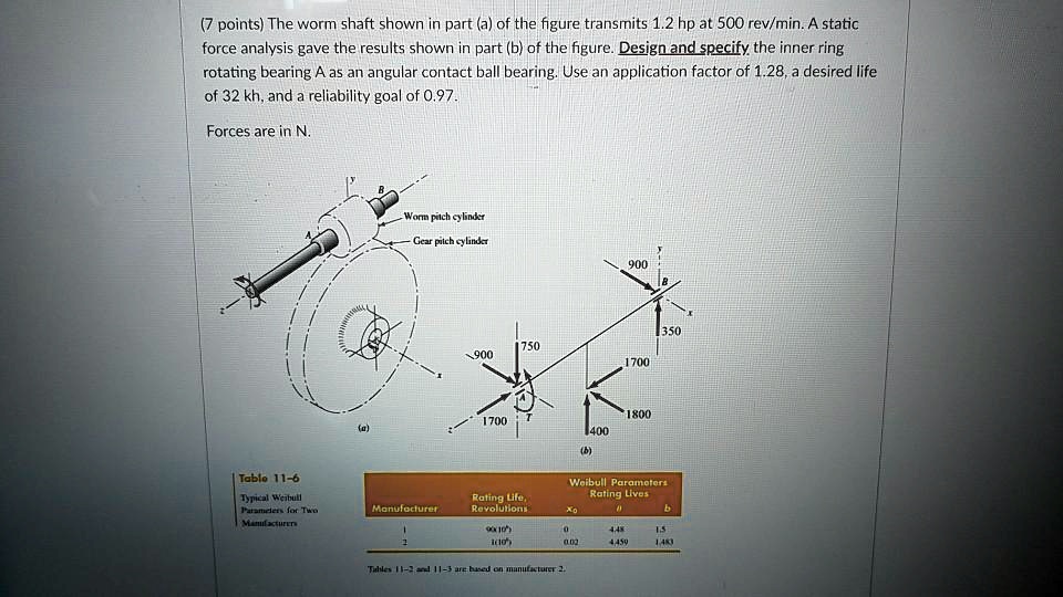 The worm shaft shown in part a of the figure transmits 1.2 hp at 500