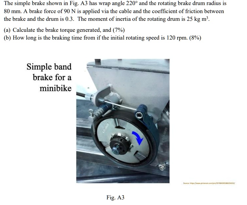 SOLVED The simple brake shown in Fig. A3 has wrap angle 220 and the rotating brake drum radius