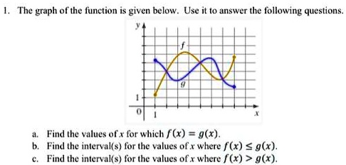 Solved The Graph Of The Funetion Given Below Use 4nswct The Following Questions Find The Values O For Which F X G Find The Intervalls For The Values Ol Where F X