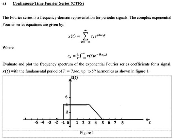 SOLVED: Continuous-Time Fourier Series (CTFS) The Fourier Series Is A ...