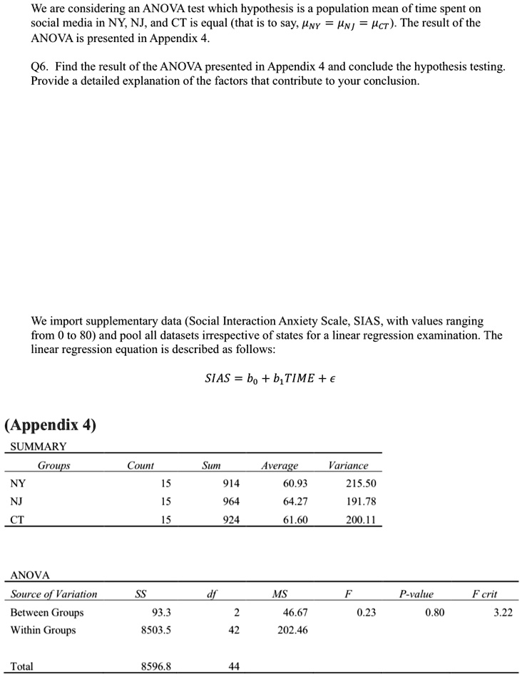 We are considering an ANOVA test which hypothesis is a population mean of time spent on social media in NY, NJ, and CT is equal (that is to say, μNY = μNJ = μCT). The result of the ANOVA is presented in Appendix 4.
Q6. Find the result of the ANOVA presented in Appendix 4 and conclude the hypothesis testing. Provide a detailed explanation of the factors that contribute to your conclusion.
We import supplementary data (Social Interaction Anxiety Scale, SIAS, with values ranging from 0 to 80) and pool all datasets irrespective of states for a linear regression examination. The linear regression equation is described as follows:
SIAS = b0 + b1 TIME + ϵ
(Appendix 4)
SUMMARY
NY
NJ
CT
Groups
Count
Sum
Average
Variance
15
914
60.93
215.50
15
964
64.27
191.78
15
924
61.60
200.11
ANOVA
Source of Variation
SS
df
MS
F
P-value
F crit
Between Groups
93.3
2
46.67
0.23
0.80
3.22
Within Groups
8503.5
42
202.46
Total
8596.8
44