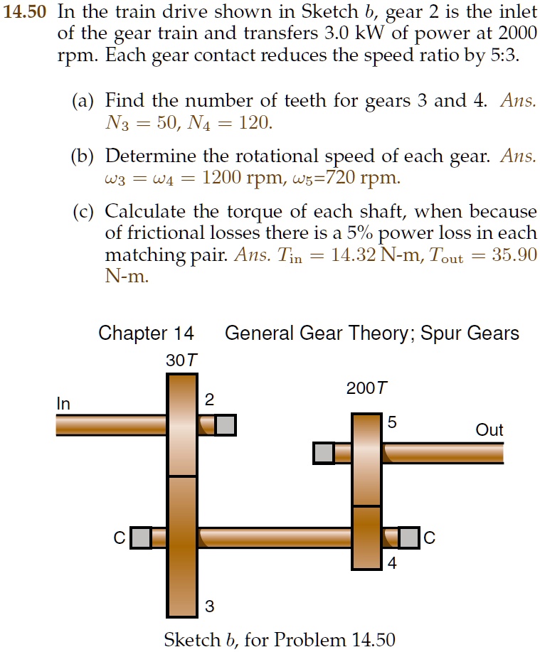 14.50 In the train drive shown in Sketch b, gear 2 is the inlet
of the gear train and transfers 3.0 kW of power at 2000
rpm. Each gear contact reduces the speed ratio by 5:3.

(a) Find the number of teeth for gears 3 and 4. Ans.
N3 = 50, N4 = 120.

(b) Determine the rotational speed of each gear. Ans.
?3 = ?4 = 1200 rpm, ?5 = 720 rpm.

(c) Calculate the torque of each shaft, when because
of frictional losses there is a 5% power loss in each
matching pair. Ans. Tin = 14.32 N-m, Tout = 35.90
N-m.

Chapter 14 General Gear Theory; Spur Gears
30T
2
In
3
200T
5
Out
C
C
4
Sketch b, for Problem 14.50