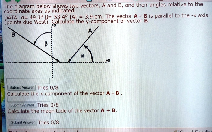 The Below Shows Two Vectors A And B And Their Angle Solvedlib 0129