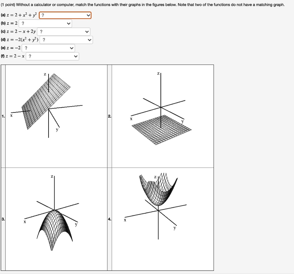 Solved Point Without Calculator Or Computer Match The Functions With Their Graphs In The Figures Below Note That Two Of The Functions Do Not Have Matching Graph A Z 2 X2