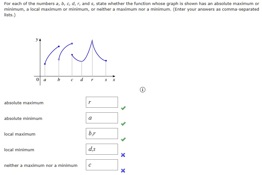 For Each Of The Numbers A B C D R And State Whether The Function Whose ...