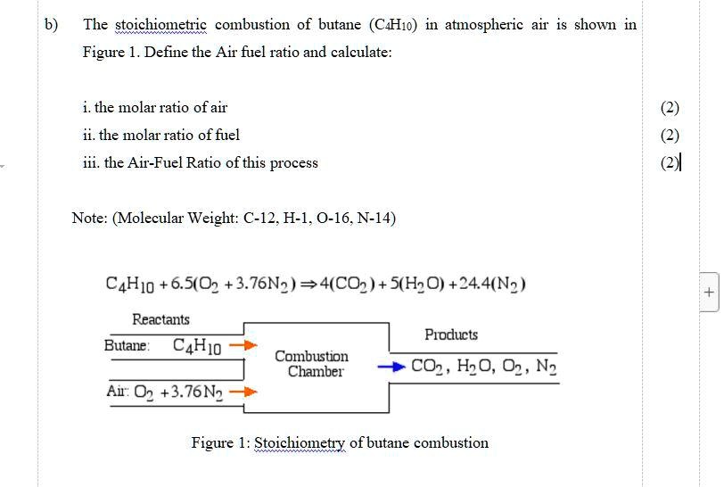 SOLVED The stoichiometric combustion of butane (C4H10) in atmospheric