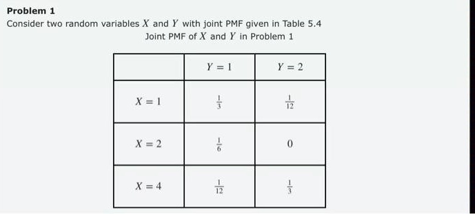 SOLVED: Problem Consider two random variables X and with joint PMF ...