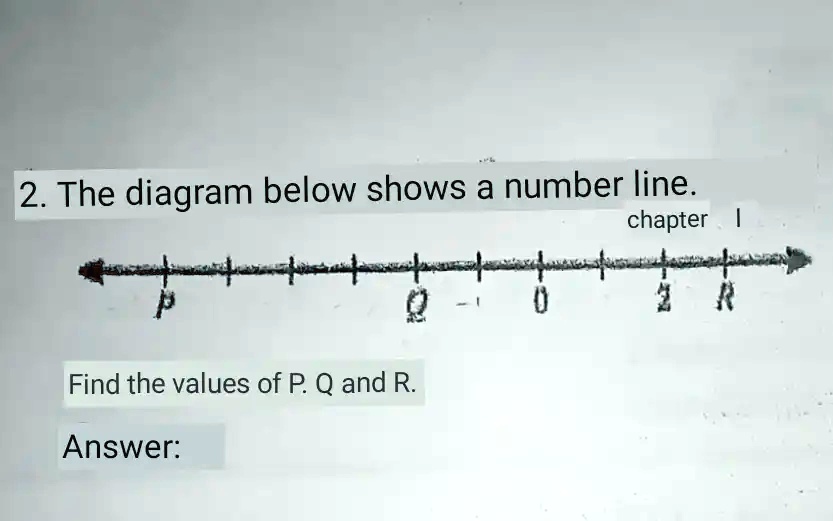 SOLVED: 2. The diagram below shows a number line. chapter Find the ...