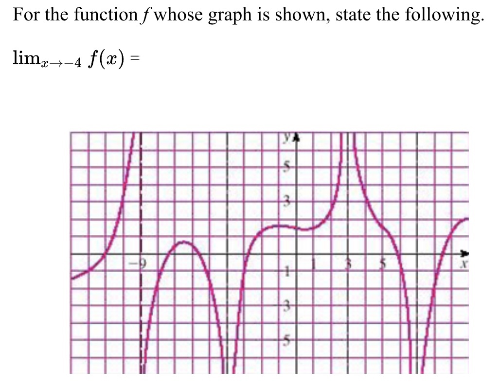 For the function ( f ) whose graph is shown, state the following.
[
lim x ightarrow-4 f(x)=
]