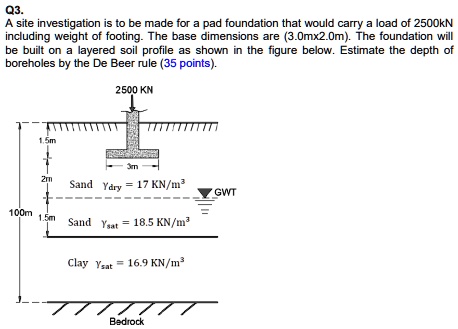Q3.
A site investigation is to be made for a pad foundation that would carry a load of 2500kN
including weight of footing. The base dimensions are (3.0mx2.0m). The foundation will
be built on a layered soil profile as shown in the figure below. Estimate the depth of
boreholes by the De Beer rule (35 points).
