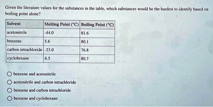 Given the literature values for the substances in the table, which substances would be the ...