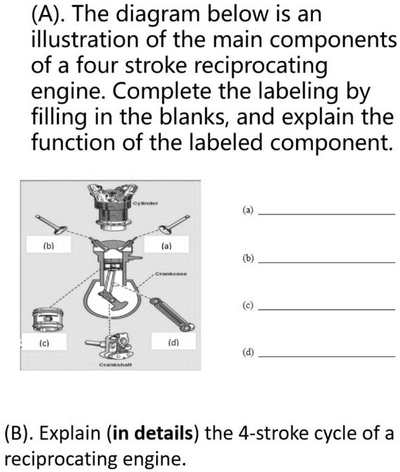 (A). The diagram below is an illustration of the main components of a ...