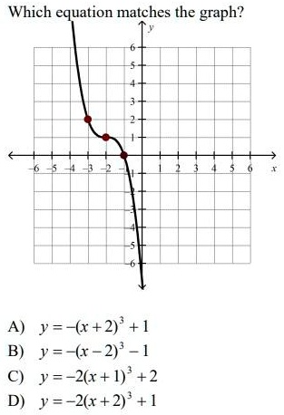 Solved Which Equation Matches The Graph A Y R 2 1 B Y R 2 1 C Y 2 R 1 2 D Y 2 R 2 1