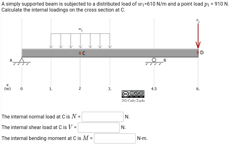 Normal Load a simply supported beam is subjected to a distributed load of w1610 nm ...