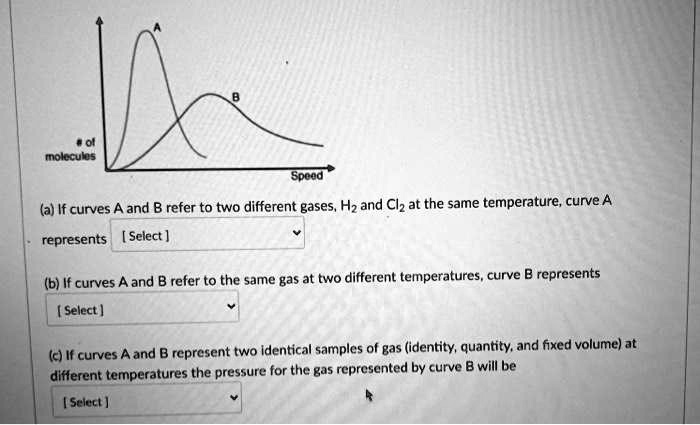 SOLVED: moleculus (a) If curves A and B refer to two different gases ...