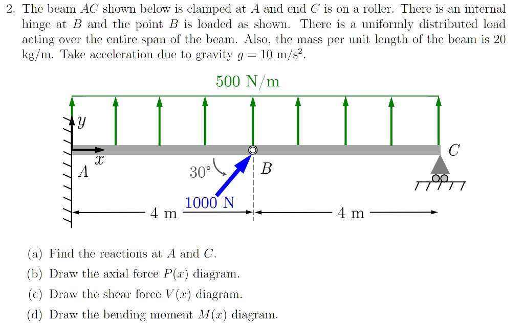 SOLVED: 2. The beam AC shown below is clamped at A and end C is on a ...