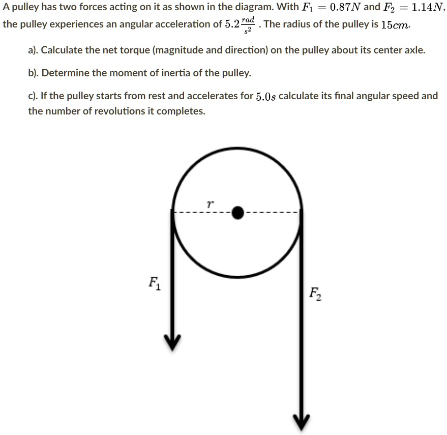 A pulley has two forces acting on it as shown in the … SolvedLib