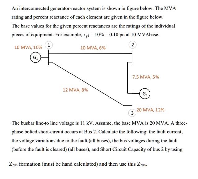 SOLVED An interconnected generatorreactor system is shown in the