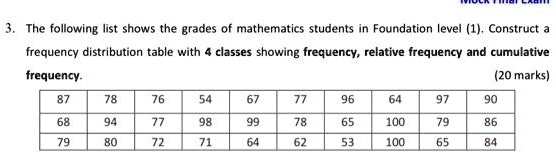 SOLVED: The following list shows the grades of mathematics students in ...