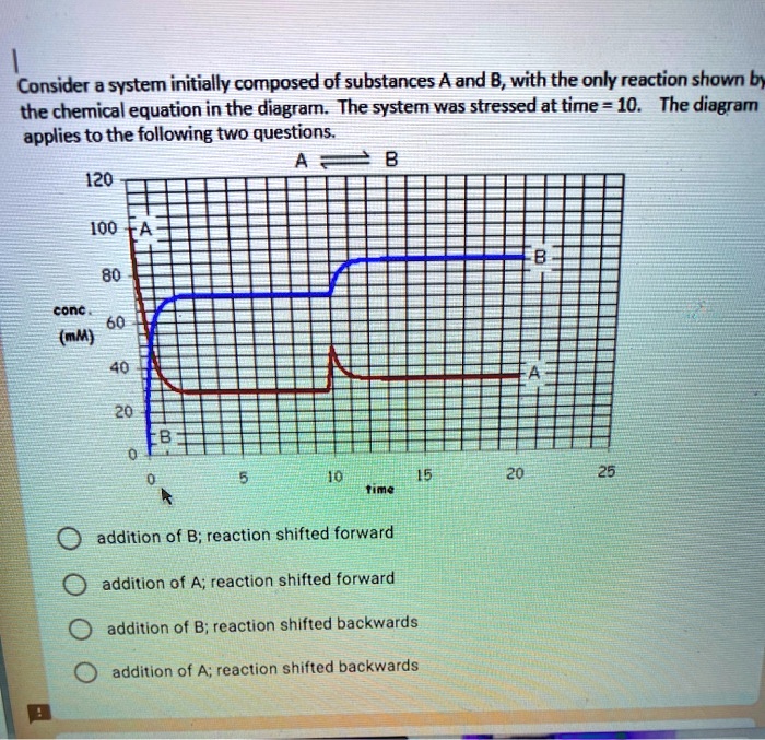 SOLVED:Consider a system initially composed of substances A and B, with ...