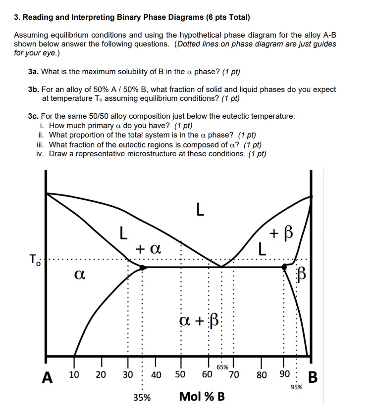 SOLVED: 3.Reading and Interpreting Binary Phase Diagrams (6 pts Total ...
