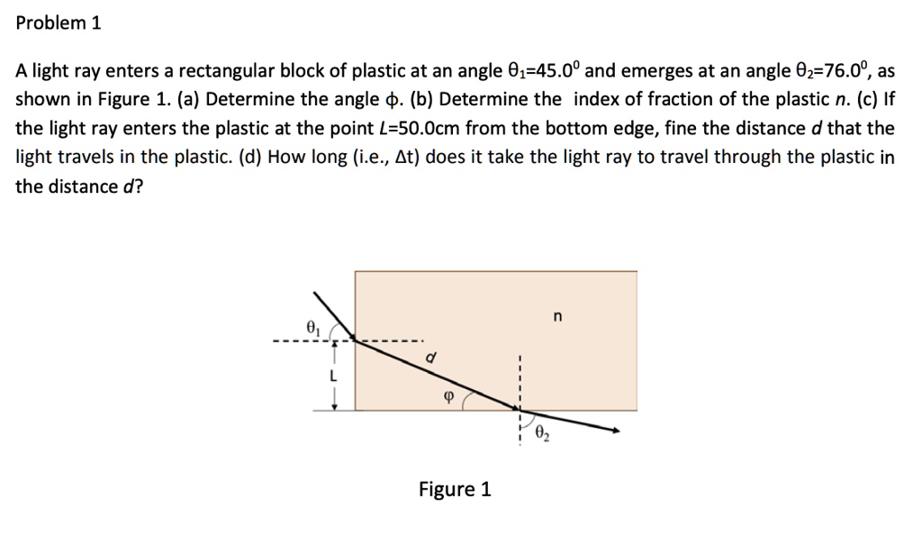  get answer problem 1 a light ray enters a rectangular block of